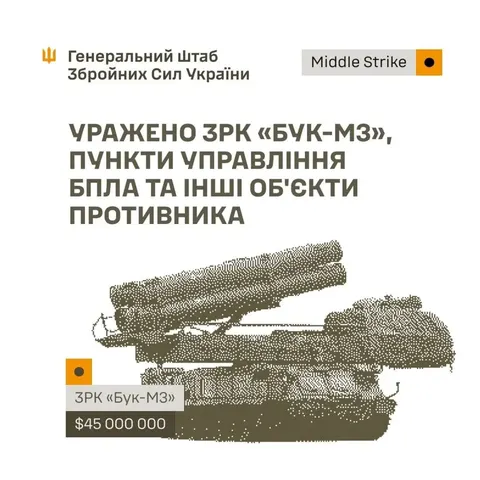 Сили оборони уразили «Бук-М3» та пункти управління РФ за добу