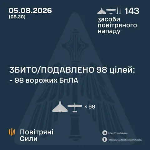 Сили оборони знешкодили 98 безпілотників під час нічної атаки РФ