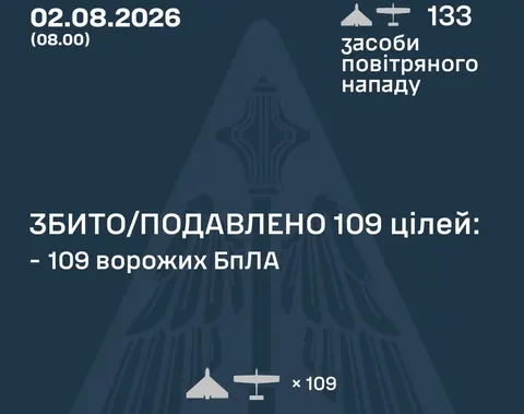 ППО збила 109 із 133 дронів: 24 влучили на 19 локаціях